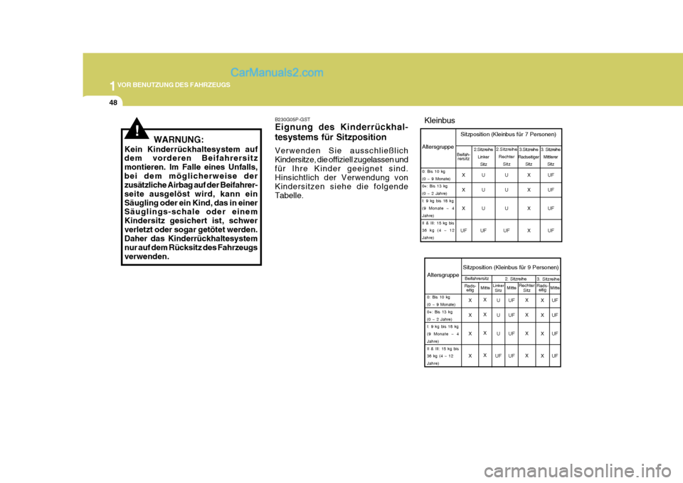 Hyundai H-1 (Grand Starex) 2005  Betriebsanleitung (in German) 1VOR BENUTZUNG DES FAHRZEUGS
48
B230G05P-GST Eignung des Kinderrückhal- tesystems für Sitzposition Verwenden Sie ausschließlich Kindersitze, die offiziell zugelassen undfür Ihre Kinder geeignet si