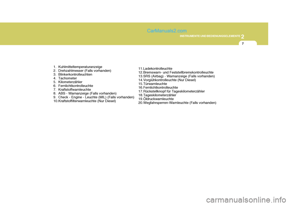 Hyundai H-1 (Grand Starex) 2005  Betriebsanleitung (in German) 2
INSTRUMENTE UND BEDIENUNGSELEMENTE
7
1. Kuhlmitteltemperaturanzeige 
2. Drehzahlmesser (Falls vorhanden) 
3. Blinkerkontrolleuchten
4. Tachometer 
5. Kilometerzähler 
6. Fernlichtkontrolleuchte
7. 