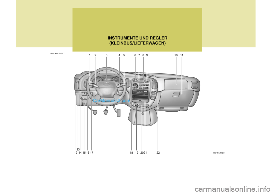 Hyundai H-1 (Grand Starex) 2005 Betriebsanleitung (in German) B250A01P-GSTINSTRUMENTE UND REGLER
(KLEINBUS/LIEFERWAGEN)
HSRFL002-3 Hyundai H-1 (Grand Starex) 2005 Betriebsanleitung (in German) B250A01P-GSTINSTRUMENTE UND REGLER
(KLEINBUS/LIEFERWAGEN)
HSRFL002-3