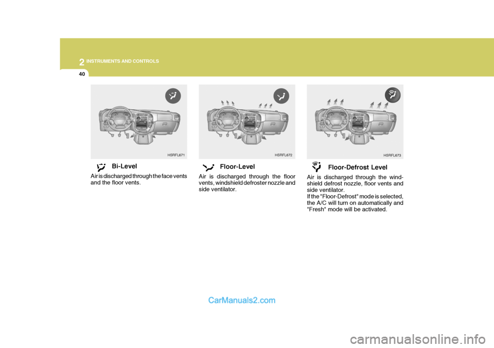 Hyundai H-1 (Grand Starex) 2004 Owners Manual 2 INSTRUMENTS AND CONTROLS
40
HSRFL672
Bi-Level
Air is discharged through the face vents and the floor vents. Floor-Level
Air is discharged through the floor vents, windshield defroster nozzle and sid Hyundai H-1 (Grand Starex) 2004 Owners Manual 2 INSTRUMENTS AND CONTROLS
40
HSRFL672
Bi-Level
Air is discharged through the face vents and the floor vents. Floor-Level
Air is discharged through the floor vents, windshield defroster nozzle and sid