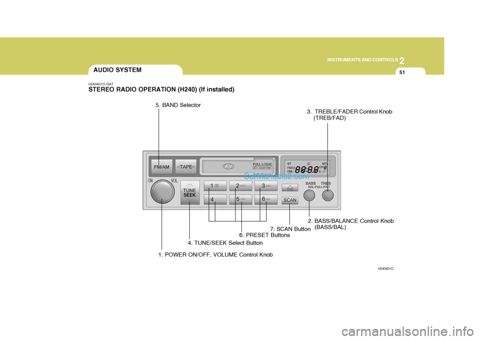 Hyundai H-1 (Grand Starex) 2004  Owners Manual 2
INSTRUMENTS AND CONTROLS
51AUDIO SYSTEM
H240A01O-GAT STEREO RADIO OPERATION (H240) (If installed)
H240A01O
1. POWER ON/OFF, VOLUME Control Knob2. BASS/BALANCE Control Knob
(BASS/BAL)
3.  TREBLE/FADE