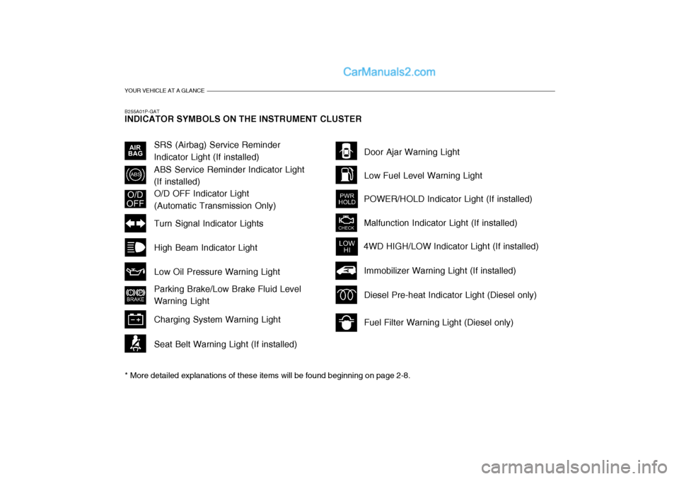 Hyundai H-1 (Grand Starex) 2004  Owners Manual YOUR VEHICLE AT A GLANCE
B255A01P-GAT INDICATOR SYMBOLS ON THE INSTRUMENT CLUSTER * More detailed explanations of these items will be found beginning on page 2-8.
O/D OFF Indicator Light (Automatic Tr