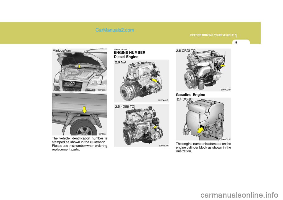 Hyundai H-1 (Grand Starex) 2004  Owners Manual 1
BEFORE DRIVING YOUR VEHICLE
5
HSRFL051
HSR008
The vehicle identification number is stamped as shown in the illustration.Please use this number when ordering replacement parts. Minibus/Van
Truck B060