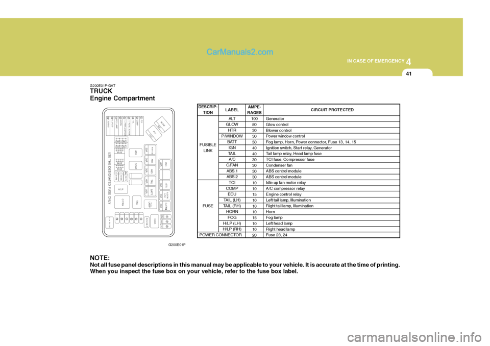 Hyundai H-1 (Grand Starex) 2004 Owners Manual 4
CORROSION PREVENTION AND APPEARANCE CARE
41
4
IN CASE OF EMERGENCY
41
G200E01P-GAT TRUCK Engine Compartment
G200E01P
NOTE: Not all fuse panel descriptions in this manual may be applicable to your ve Hyundai H-1 (Grand Starex) 2004 Owners Manual 4
CORROSION PREVENTION AND APPEARANCE CARE
41
4
IN CASE OF EMERGENCY
41
G200E01P-GAT TRUCK Engine Compartment
G200E01P
NOTE: Not all fuse panel descriptions in this manual may be applicable to your ve
