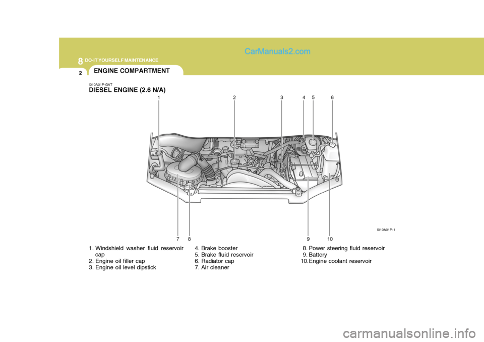 Hyundai H-1 (Grand Starex) 2004 Owners Manual 8DO-IT YOURSELF MAINTENANCE
2ENGINE COMPARTMENT
1. Windshield washer fluid reservoir cap
2. Engine oil filler cap
3. Engine oil level dipstick
I010A01P-GAT DIESEL ENGINE (2.6 N/A)
4. Brake booster
5 Hyundai H-1 (Grand Starex) 2004 Owners Manual 8DO-IT YOURSELF MAINTENANCE
2ENGINE COMPARTMENT
1. Windshield washer fluid reservoir cap
2. Engine oil filler cap
3. Engine oil level dipstick
I010A01P-GAT DIESEL ENGINE (2.6 N/A)
4. Brake booster
5