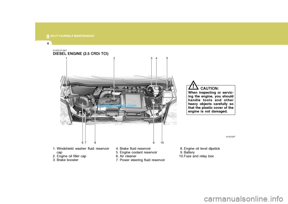 Hyundai H-1 (Grand Starex) 2004 Owners Guide 8DO-IT YOURSELF MAINTENANCE
4
I010C01P-GAT DIESEL ENGINE (2.5 CRDi TCI) 
1. Windshield washer fluid reservoircap
2. Engine oil filler cap 
3. Brake booster 4. Brake fluid reservoir
5. Engine coolant r
