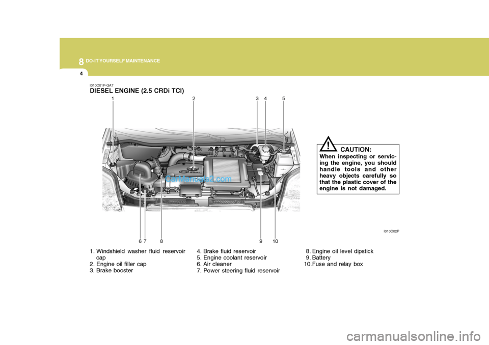 Hyundai H-1 (Grand Starex) 2004 Owners Manual 8DO-IT YOURSELF MAINTENANCE
4
I010C01P-GAT DIESEL ENGINE (2.5 CRDi TCI)
1. Windshield washer fluid reservoircap
2. Engine oil filler cap
3. Brake booster 4. Brake fluid reservoir
5. Engine coolant r Hyundai H-1 (Grand Starex) 2004 Owners Manual 8DO-IT YOURSELF MAINTENANCE
4
I010C01P-GAT DIESEL ENGINE (2.5 CRDi TCI)
1. Windshield washer fluid reservoircap
2. Engine oil filler cap
3. Brake booster 4. Brake fluid reservoir
5. Engine coolant r