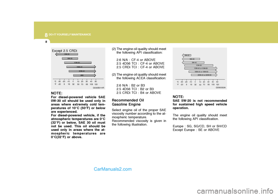 Hyundai H-1 (Grand Starex) 2004  Owners Manual 8DO-IT YOURSELF MAINTENANCE
8
Except 2.5 CRDi
G030B01HR
NOTE: For diesel-powered vehicle SAE 0W-30 oil should be used only inareas where extremely cold tem- peratures of 10°C (50°F) or below are exp