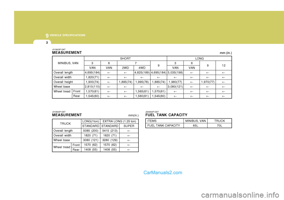 Hyundai H-1 (Grand Starex) 2004  Owners Manual 9 VEHICLE SPECIFICATIONS
2
2WD� �
1,885(74) ���
SHORT
3
VAN
4,695(184)
1,820(71)1,900(74)
2,810(110)
1,570(61)1,545(60)
Front Rear
J010A03P-GAT MEASUREMENT J010A02P-GAT MEASUREMENT
J020A02P-GATFUEL TA