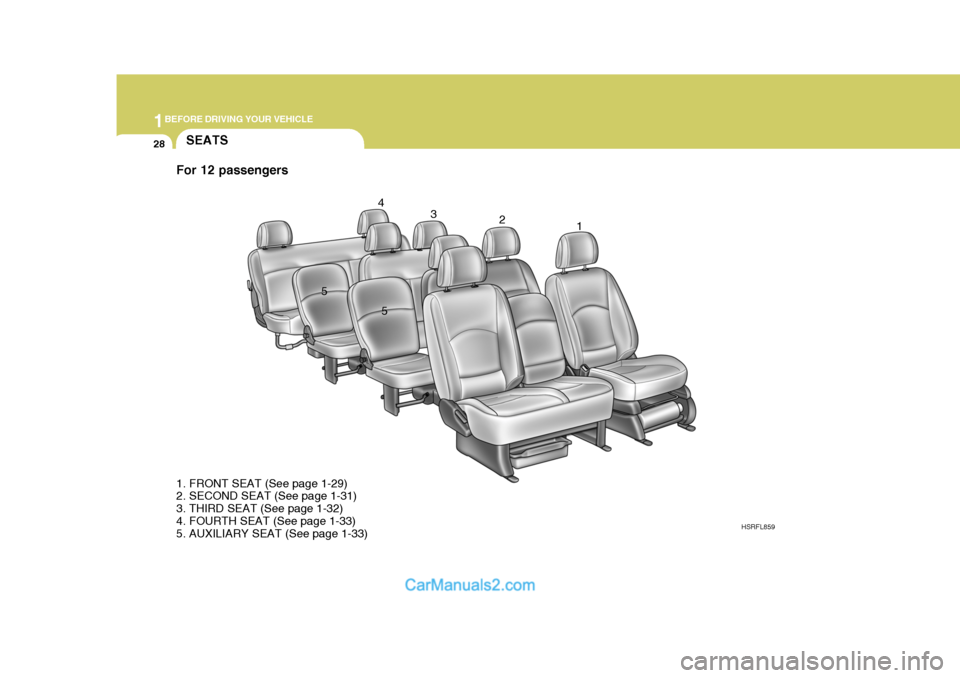 Hyundai H-1 (Grand Starex) 2004 Service Manual 1BEFORE DRIVING YOUR VEHICLE
28SEATS
HSRFL859
1. FRONT SEAT (See page 1-29) 
2. SECOND SEAT (See page 1-31) 
3. THIRD SEAT (See page 1-32)
4. FOURTH SEAT (See page 1-33) 
5. AUXILIARY SEAT (See page 1