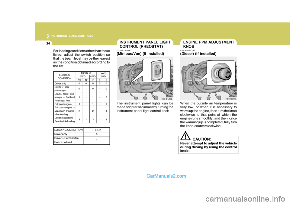 Hyundai H-1 (Grand Starex) 2004 Owners Guide 2 INSTRUMENTS AND CONTROLS
24INSTRUMENT PANEL LIGHT CONTROL (RHEOSTAT)
C220A01P-GAT (Minibus/Van) (If installed)
HSRFL220
The instrument panel lights can be made brighter or dimmer by turning the inst