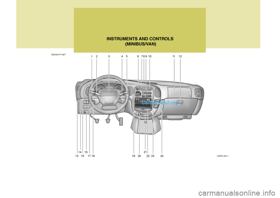 Hyundai H-1 (Grand Starex) 2004  Owners Manual B250A01P-GATINSTRUMENTS AND CONTROLS
 (MINIBUS/VAN)
HSRFL002-1   