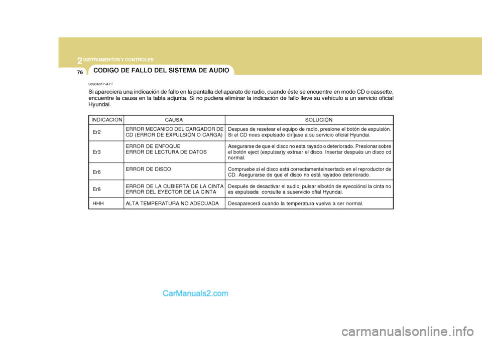 Hyundai H-1 (Grand Starex) 2004  Manual del propietario (in Spanish) 2INSTRUMENTOS Y CONTROLES
76CODIGO DE FALLO DEL SISTEMA DE AUDIO
B890A01P-AYT Si apareciera una indicación de fallo en la pantalla del aparato de radio, cuando éste se encuentre en modo CD o cassett