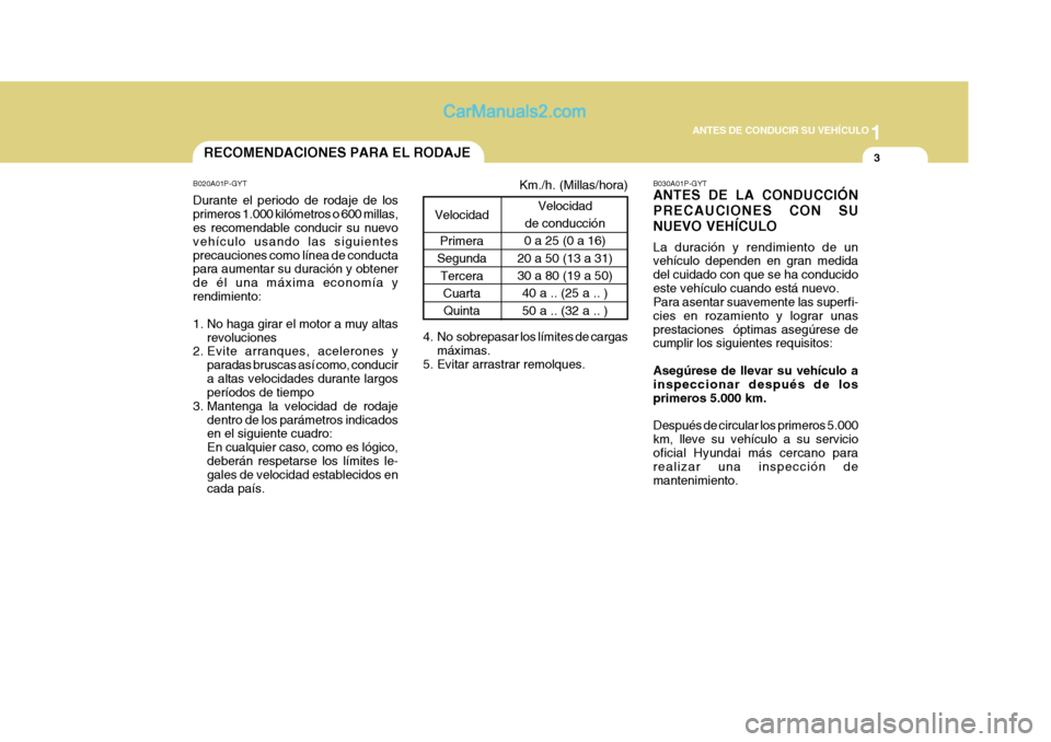 Hyundai H-1 (Grand Starex) 2004  Manual del propietario (in Spanish) 1
ANTES DE CONDUCIR SU VEHÍCULO
3RECOMENDACIONES PARA EL RODAJE
VelocidadPrimera
Segunda
Tercera
CuartaQuinta
B020A01P-GYT Durante el periodo de rodaje de los primeros 1.000 kilómetros o 600 millas,