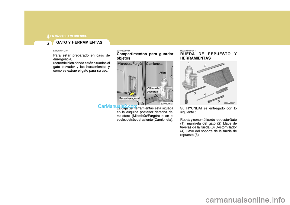 Hyundai H-1 (Grand Starex) 2004  Manual del propietario (in Spanish) 44EN CASO DE EMERGENCIA
2
4
1
2
3
E010B01P-2
Válvula de descarga
Perno hexagonal
Ariete
GATO Y HERRAMIENTAS
E010A01P-GYP Para estar preparado en caso de emergencia, recuerde bien donde están situado