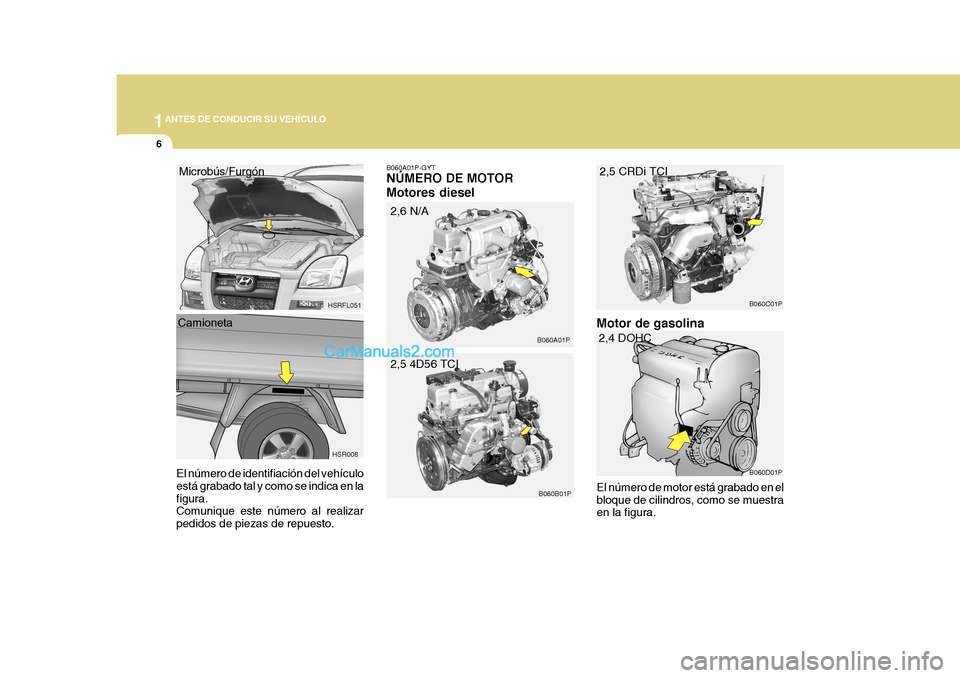 Hyundai H-1 (Grand Starex) 2004  Manual del propietario (in Spanish) 1ANTES DE CONDUCIR SU VEHÍCULO
6
HSRFL051
HSR008 B060A01P
B060B01P B060C01P
B060D01P
El número de identifiación del vehículo está grabado tal y como se indica en lafigura. Comunique este número 