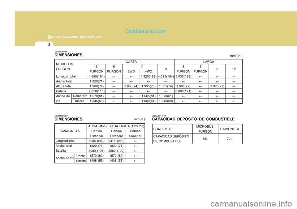 Hyundai H-1 (Grand Starex) 2004  Manual del propietario (in Spanish) 9ESPECIFICACIONES DEL VEHÍCULO
2
J010A03P-GYT DIMENSIONES
2WD� �
1.885(74)
�� �
CORTA
3
FURGÓN
4.695(184) 1.820(71)1.900(74)
2.810(110) 1.570(61)1.545(60)
Delantero Trasero mm (in.)
MICROBUS, FURGON