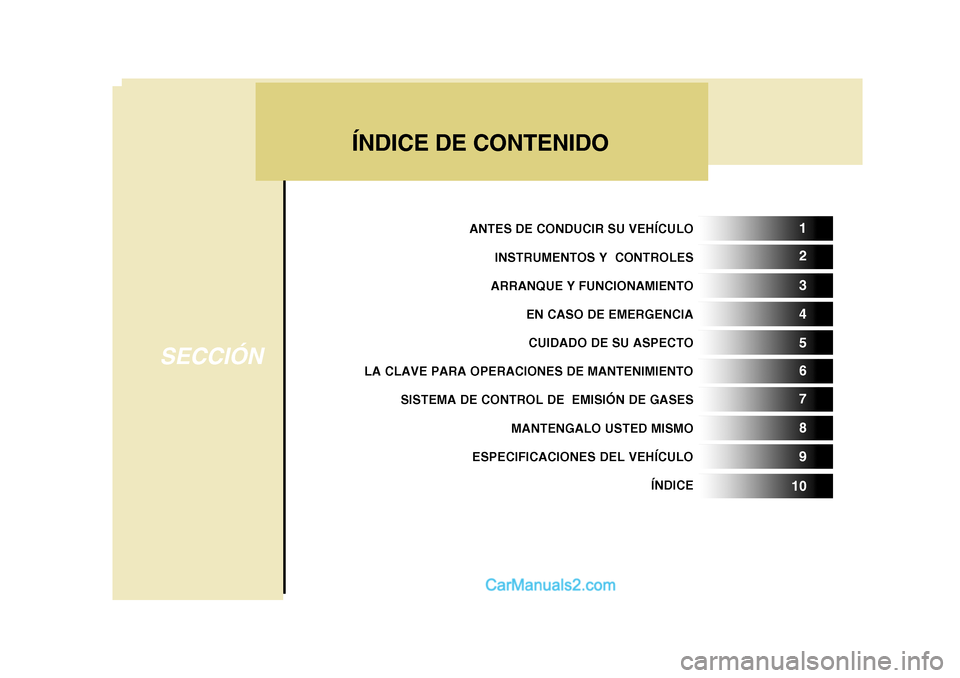 Hyundai H-1 (Grand Starex) 2004  Manual del propietario (in Spanish) 5
1 2 3 4 6 7 8 9
10
ÍNDICE DE CONTENIDO
SECCIÓN
ANTES DE CONDUCIR SU VEHÍCULO INSTRUMENTOS Y  CONTROLES
ARRANQUE Y FUNCIONAMIENTO EN CASO DE EMERGENCIA
CUIDADO DE SU ASPECTO
LA CLAVE PARA OPERACIO