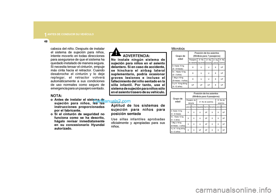 Hyundai H-1 (Grand Starex) 2004  Manual del propietario (in Spanish) 1ANTES DE CONDUCIR SU VEHÍCULO
48
!ADVERTENCIA:
No instale ningún sistema de sujeción para niños en el asientodelantero. Si en caso de accidente, se hinchara el airbag lateral suplementario, podr�