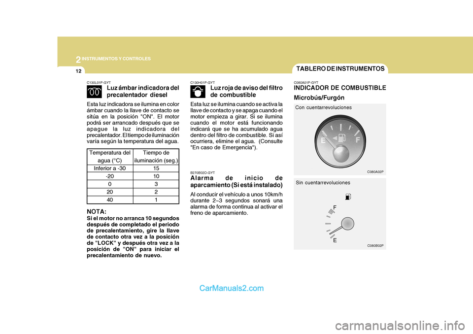Hyundai H-1 (Grand Starex) 2004  Manual del propietario (in Spanish) 2INSTRUMENTOS Y CONTROLES
12
 C080A02P
 C080B02P
C130H01P-GYT
Luz roja de aviso del filtro de combustible
Esta luz se ilumina cuando se activa la llave de contacto y se apaga cuando elmotor empieza a 
