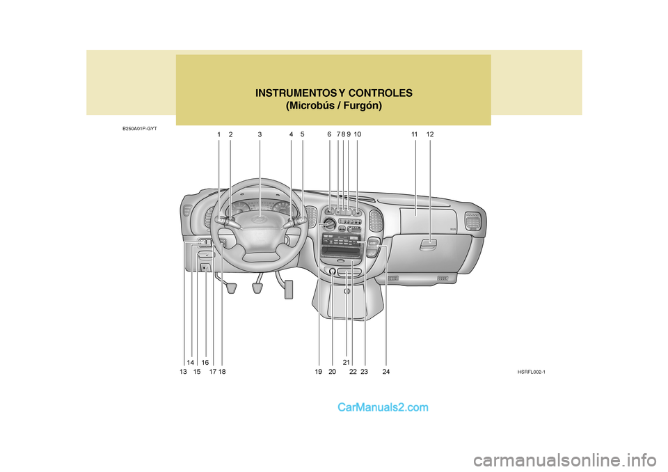 Hyundai H-1 (Grand Starex) 2004  Manual del propietario (in Spanish) B250A01P-GYTINSTRUMENTOS Y  CONTROLES
(Microbús / Furgón)
HSRFL002-1   