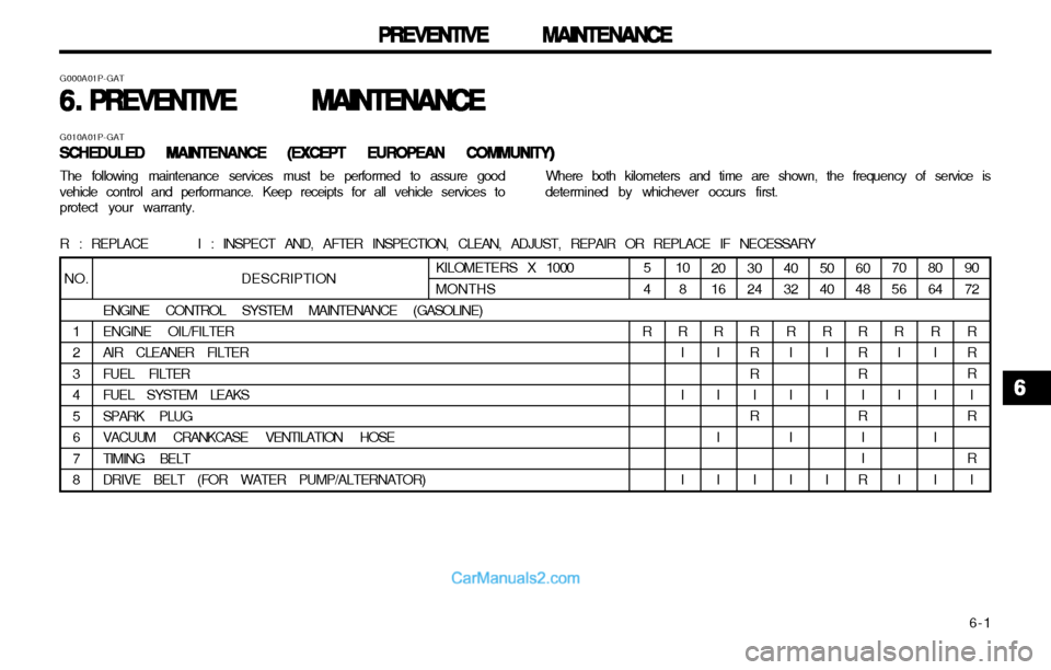 Hyundai H-1 (Grand Starex) 2003  Owners Manual   6-1
PREVENTIVE MAINTENANCE
PREVENTIVE MAINTENANCE PREVENTIVE MAINTENANCE
PREVENTIVE MAINTENANCE
PREVENTIVE MAINTENANCE
90 72RR R I
R R I
DESCRIPTION
ENGINE CONTROL SYSTEM MAINTENANCE (GASOLINE) ENGI