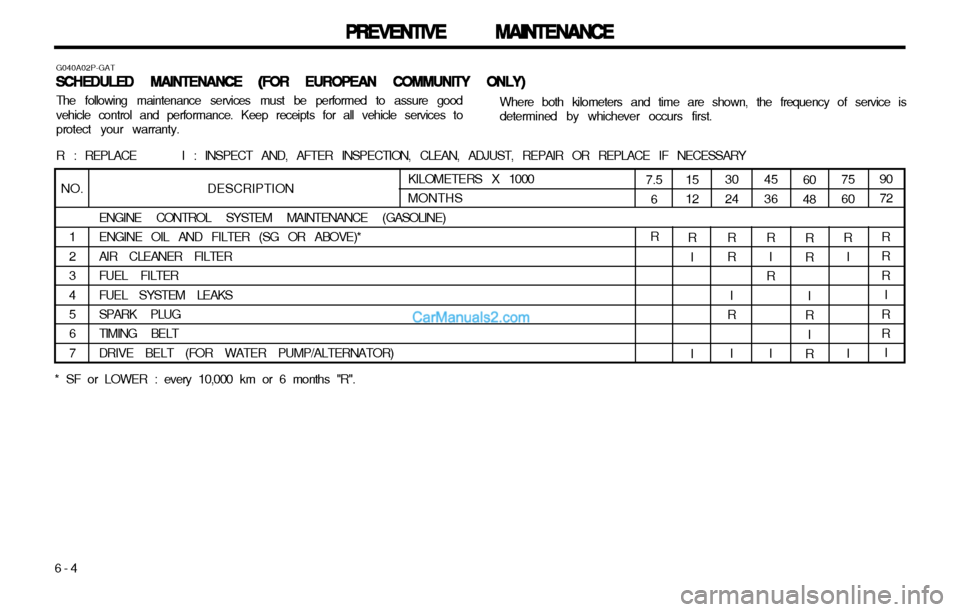 Hyundai H-1 (Grand Starex) 2003  Owners Manual PREVENTIVE MAINTENANCE
PREVENTIVE MAINTENANCE PREVENTIVE MAINTENANCE
PREVENTIVE MAINTENANCE
PREVENTIVE MAINTENANCE
6-4 DESCRIPTION
ENGINE CONTROL SYSTEM MAINTENANCE (GASOLINE) ENGINE OIL AND FILTER (S