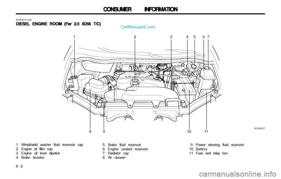 Hyundai H-1 (Grand Starex) 2003  Owners Manual CONSUMER INFORMATION
CONSUMER INFORMATION CONSUMER INFORMATION
CONSUMER INFORMATION
CONSUMER INFORMATION
8-2
I010D01P
12 345 67
10
9
8
1. Windshield washer fluid reservoir cap 
2. Engine oil filler ca