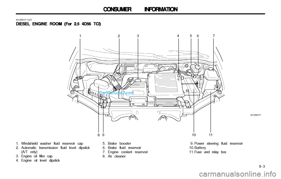 Hyundai H-1 (Grand Starex) 2003 Owners Guide   8-3
CONSUMER INFORMATION
CONSUMER INFORMATION CONSUMER INFORMATION
CONSUMER INFORMATION
CONSUMER INFORMATION
I010B01P
1. Windshield washer fluid reservoir cap 
2. Automatic transmission fluid level 
