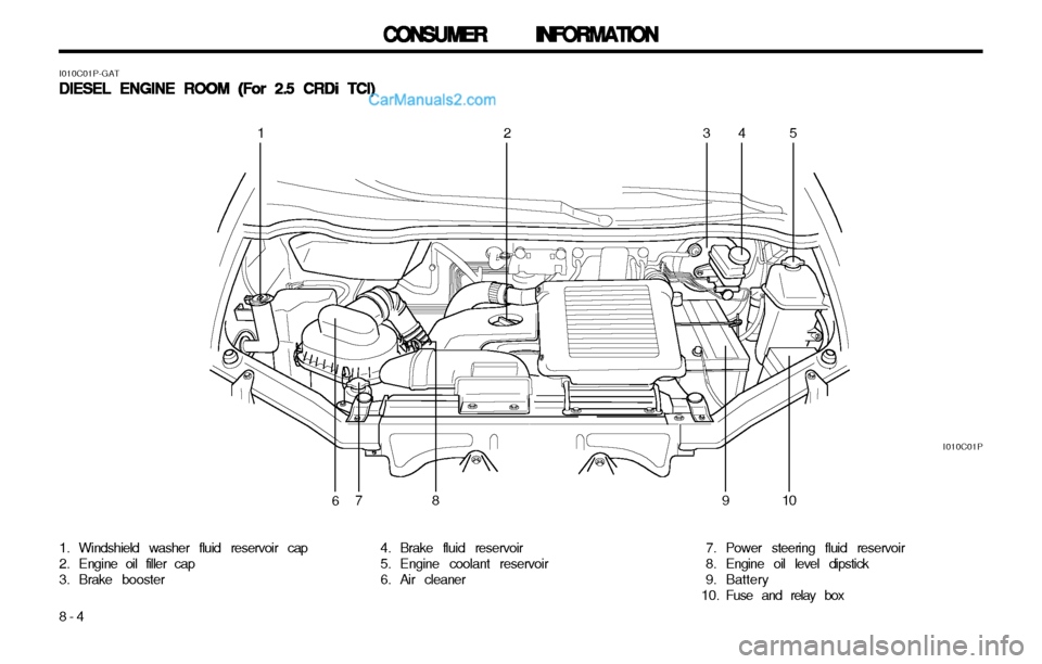Hyundai H-1 (Grand Starex) 2003 Owners Guide CONSUMER INFORMATION
CONSUMER INFORMATION CONSUMER INFORMATION
CONSUMER INFORMATION
CONSUMER INFORMATION
8-4
I010C01P
1. Windshield washer fluid reservoir cap 
2. Engine oil filler cap
3. Brake booste
