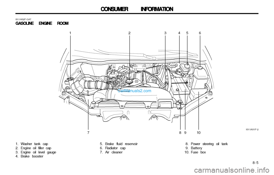 Hyundai H-1 (Grand Starex) 2003  Owners Manual   8-5
CONSUMER INFORMATION
CONSUMER INFORMATION CONSUMER INFORMATION
CONSUMER INFORMATION
CONSUMER INFORMATION
1. Washer tank cap 
2. Engine oil filler cap
3. Engine oil level gauge 
4. Brake booster 