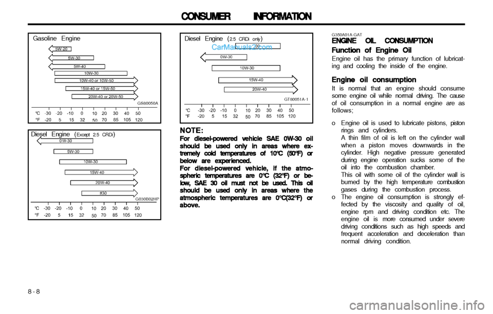Hyundai H-1 (Grand Starex) 2003  Owners Manual CONSUMER INFORMATION
CONSUMER INFORMATION CONSUMER INFORMATION
CONSUMER INFORMATION
CONSUMER INFORMATION
8-8 G350A01A-GAT
ENGINE OIL CONSUMPTION
ENGINE OIL CONSUMPTION ENGINE OIL CONSUMPTION
ENGINE OI