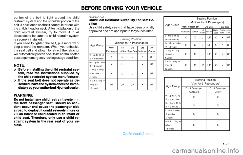 Hyundai H-1 (Grand Starex) 2003 Owners Guide   1-27
BEFORE DRIVING YOUR VEHICLE
BEFORE DRIVING YOUR VEHICLE BEFORE DRIVING YOUR VEHICLE
BEFORE DRIVING YOUR VEHICLE
BEFORE DRIVING YOUR VEHICLE
Age Group Seating Position
(Van for 3 Passengers)Fron