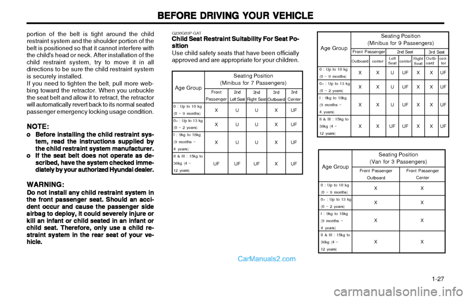 Hyundai H-1 (Grand Starex) 2003 Owners Guide 1-27
BEFORE DRIVING YOUR VEHICLE
BEFORE DRIVING YOUR VEHICLE BEFORE DRIVING YOUR VEHICLE
BEFORE DRIVING YOUR VEHICLE
BEFORE DRIVING YOUR VEHICLE
Age Group Seating Position
(Van for 3 Passengers)Fron Hyundai H-1 (Grand Starex) 2003 Owners Guide 1-27
BEFORE DRIVING YOUR VEHICLE
BEFORE DRIVING YOUR VEHICLE BEFORE DRIVING YOUR VEHICLE
BEFORE DRIVING YOUR VEHICLE
BEFORE DRIVING YOUR VEHICLE
Age Group Seating Position
(Van for 3 Passengers)Fron