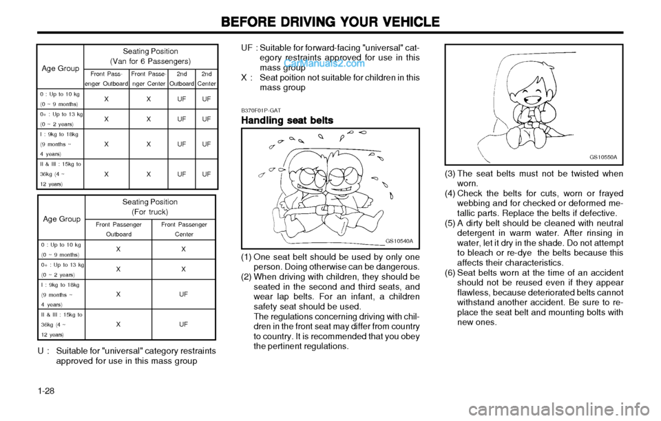 Hyundai H-1 (Grand Starex) 2003 Owners Guide BEFORE DRIVING YOUR VEHICLE
BEFORE DRIVING YOUR VEHICLE BEFORE DRIVING YOUR VEHICLE
BEFORE DRIVING YOUR VEHICLE
BEFORE DRIVING YOUR VEHICLE
1-28 (3) The seat belts must not be twisted when
worn.
(4) C