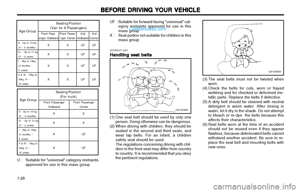 Hyundai H-1 (Grand Starex) 2003 Owners Guide BEFORE DRIVING YOUR VEHICLE
BEFORE DRIVING YOUR VEHICLE BEFORE DRIVING YOUR VEHICLE
BEFORE DRIVING YOUR VEHICLE
BEFORE DRIVING YOUR VEHICLE
1-28 (3) The seat belts must not be twisted when
worn.
(4) C Hyundai H-1 (Grand Starex) 2003 Owners Guide BEFORE DRIVING YOUR VEHICLE
BEFORE DRIVING YOUR VEHICLE BEFORE DRIVING YOUR VEHICLE
BEFORE DRIVING YOUR VEHICLE
BEFORE DRIVING YOUR VEHICLE
1-28 (3) The seat belts must not be twisted when
worn.
(4) C