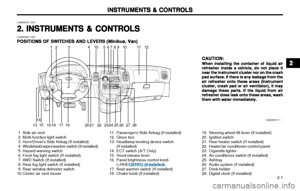 Hyundai H-1 (Grand Starex) 2003 Owners Guide   2-1
INSTRUMENTS & CONTROLS
INSTRUMENTS & CONTROLS INSTRUMENTS & CONTROLS
INSTRUMENTS & CONTROLS
INSTRUMENTS & CONTROLS
C020A01P-1
 1. Side air vent 
 2. Multi-function light switch
  3. Horn/Driver
