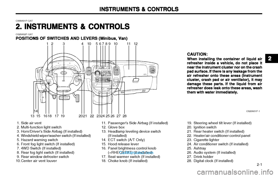 Hyundai H-1 (Grand Starex) 2003 Owners Guide 2-1
INSTRUMENTS & CONTROLS
INSTRUMENTS & CONTROLS INSTRUMENTS & CONTROLS
INSTRUMENTS & CONTROLS
INSTRUMENTS & CONTROLS
C020A01P-1
1. Side air vent
2. Multi-function light switch
3. Horn/Driver Hyundai H-1 (Grand Starex) 2003 Owners Guide 2-1
INSTRUMENTS & CONTROLS
INSTRUMENTS & CONTROLS INSTRUMENTS & CONTROLS
INSTRUMENTS & CONTROLS
INSTRUMENTS & CONTROLS
C020A01P-1
1. Side air vent
2. Multi-function light switch
3. Horn/Driver