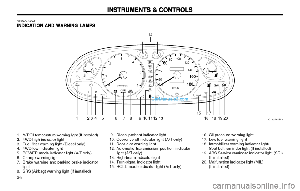 Hyundai H-1 (Grand Starex) 2003  Owners Manual INSTRUMENTS & CONTROLS
INSTRUMENTS & CONTROLS INSTRUMENTS & CONTROLS
INSTRUMENTS & CONTROLS
INSTRUMENTS & CONTROLS
2-8 C130A04P-GAT
INDICATION AND WARNING LAMPS
INDICATION AND WARNING LAMPS INDICATION
