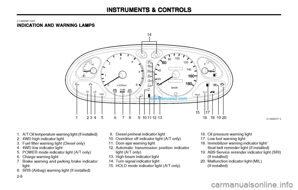 Hyundai H-1 (Grand Starex) 2003 Service Manual INSTRUMENTS & CONTROLS
INSTRUMENTS & CONTROLS INSTRUMENTS & CONTROLS
INSTRUMENTS & CONTROLS
INSTRUMENTS & CONTROLS
2-8 C130A04P-GAT
INDICATION AND WARNING LAMPS
INDICATION AND WARNING LAMPS INDICATION Hyundai H-1 (Grand Starex) 2003 Service Manual INSTRUMENTS & CONTROLS
INSTRUMENTS & CONTROLS INSTRUMENTS & CONTROLS
INSTRUMENTS & CONTROLS
INSTRUMENTS & CONTROLS
2-8 C130A04P-GAT
INDICATION AND WARNING LAMPS
INDICATION AND WARNING LAMPS INDICATION