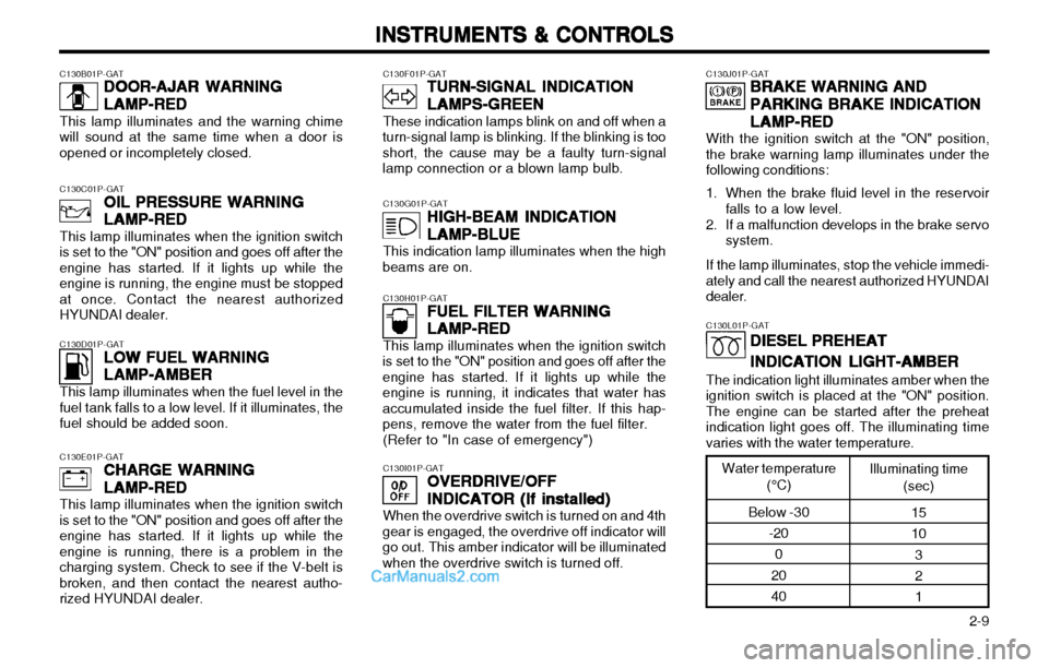 Hyundai H-1 (Grand Starex) 2003  Owners Manual   2-9
INSTRUMENTS & CONTROLS
INSTRUMENTS & CONTROLS INSTRUMENTS & CONTROLS
INSTRUMENTS & CONTROLS
INSTRUMENTS & CONTROLS
C130B01P-GAT DOOR-AJAR WARNING
DOOR-AJAR WARNING DOOR-AJAR WARNING
DOOR-AJAR WA