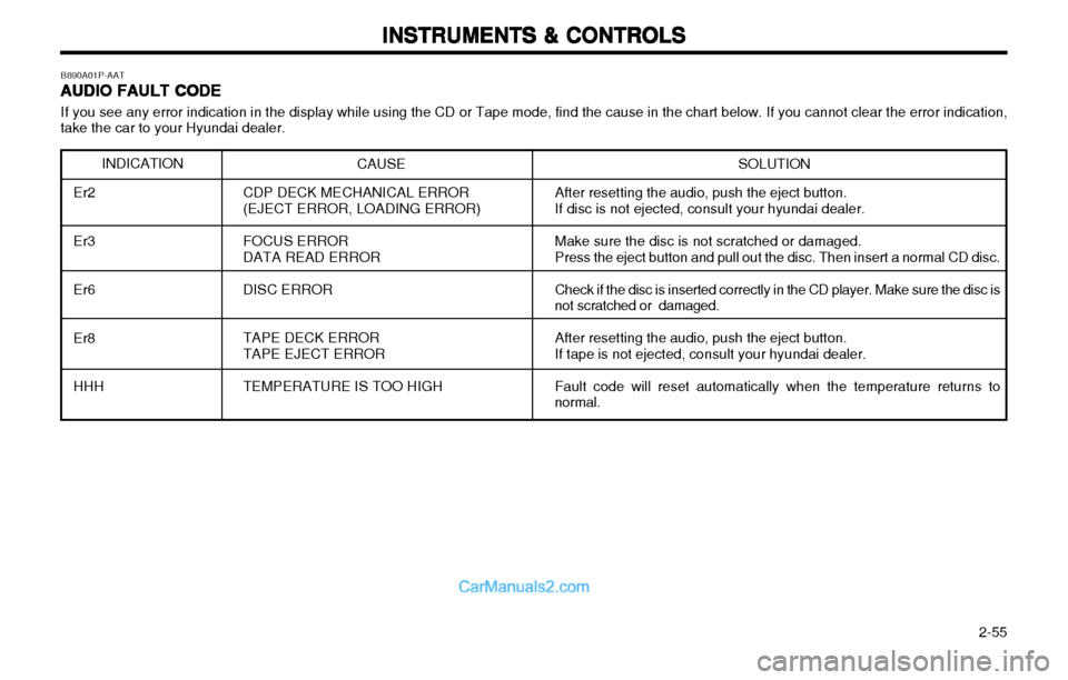 Hyundai H-1 (Grand Starex) 2003 Owners Manual 2-55
INSTRUMENTS & CONTROLS
INSTRUMENTS & CONTROLS INSTRUMENTS & CONTROLS
INSTRUMENTS & CONTROLS
INSTRUMENTS & CONTROLS
B890A01P-AAT AUDIO FAULT CODE
AUDIO FAULT CODE AUDIO FAULT CODE
AUDIO FAULT CO Hyundai H-1 (Grand Starex) 2003 Owners Manual 2-55
INSTRUMENTS & CONTROLS
INSTRUMENTS & CONTROLS INSTRUMENTS & CONTROLS
INSTRUMENTS & CONTROLS
INSTRUMENTS & CONTROLS
B890A01P-AAT AUDIO FAULT CODE
AUDIO FAULT CODE AUDIO FAULT CODE
AUDIO FAULT CO