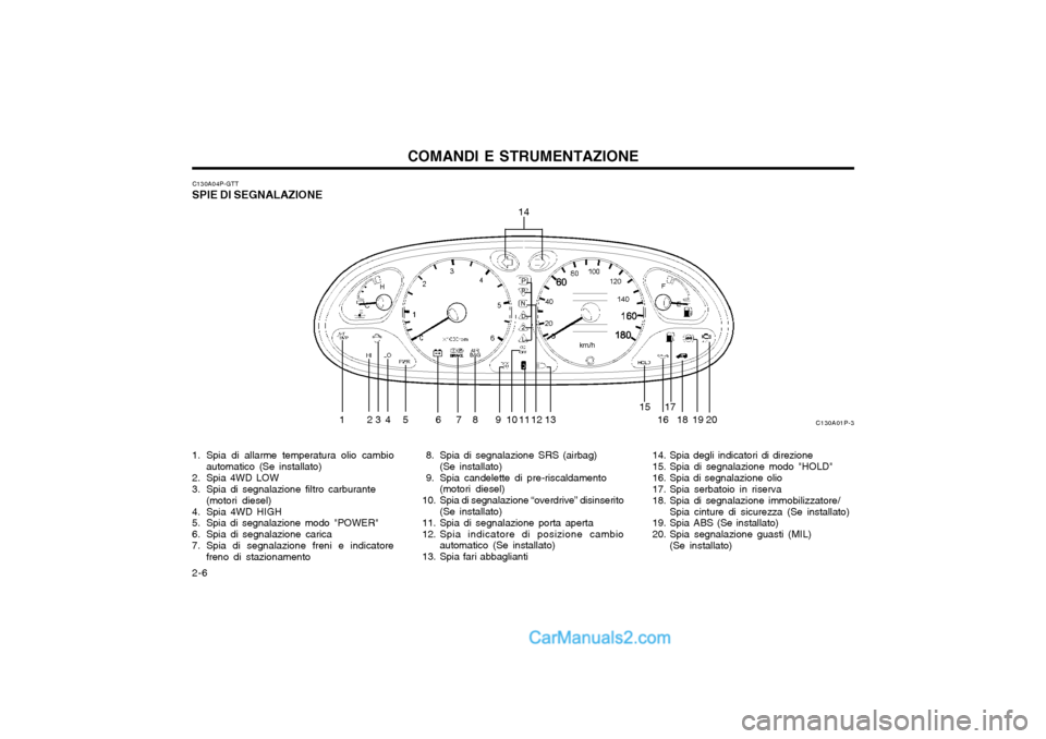 Hyundai H-1 (Grand Starex) 2003  Manuale del proprietario (in Italian) COMANDI E STRUMENTAZIONE
2-6 C130A04P-GTT
SPIE DI SEGNALAZIONE 
1. Spia di allarme temperatura olio cambio automatico (Se installato)
2. Spia 4WD LOW 
3. Spia di segnalazione filtro carburante (motori