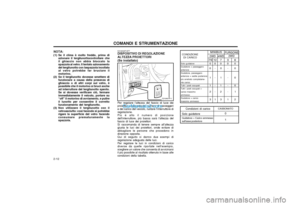 Hyundai H-1 (Grand Starex) 2003 Manuale del proprietario (in Italian) COMANDI E STRUMENTAZIONE
2-12 Solo guidatore Guidatore + passeggeroanterioreGuidatore, passeggero anteriore + sedile posteriore più arretrato completame-nte caricoTutti i posti occupatiTutti i posti Hyundai H-1 (Grand Starex) 2003 Manuale del proprietario (in Italian) COMANDI E STRUMENTAZIONE
2-12 Solo guidatore Guidatore + passeggeroanterioreGuidatore, passeggero anteriore + sedile posteriore più arretrato completame-nte caricoTutti i posti occupatiTutti i posti