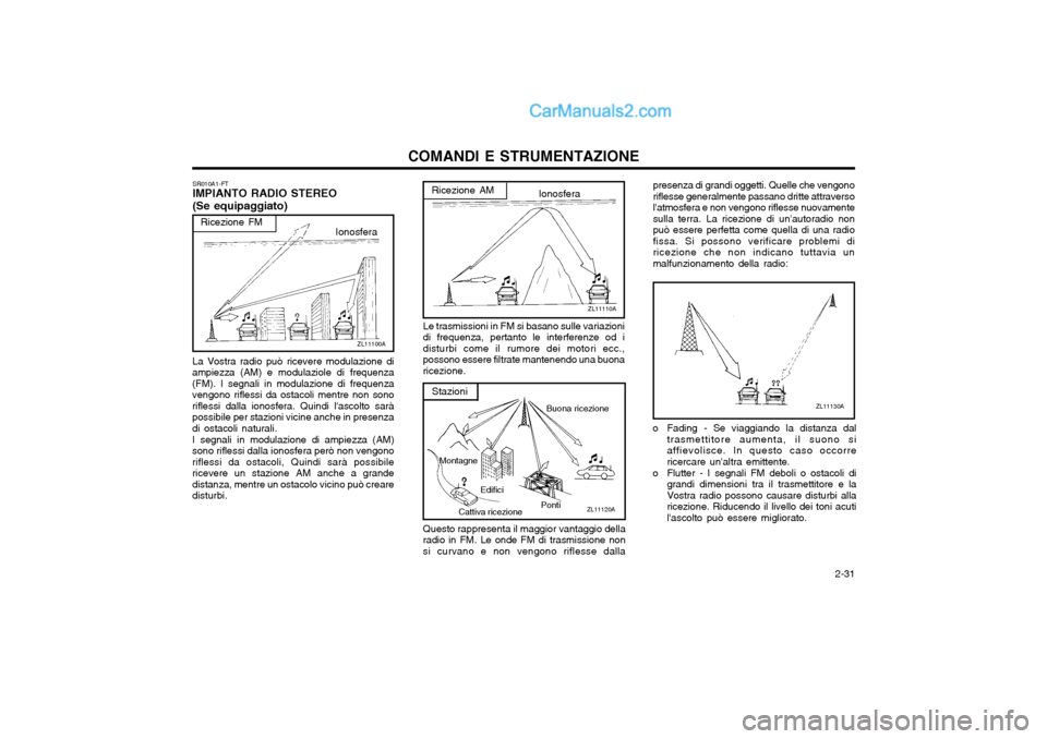 Hyundai H-1 (Grand Starex) 2003  Manuale del proprietario (in Italian)   2-31
COMANDI E STRUMENTAZIONE
ZL11110A
Ionosfera
Ricezione AM
Le trasmissioni in FM si basano sulle variazioni di frequenza, pertanto le interferenze od idisturbi come il rumore dei motori ecc.,poss
