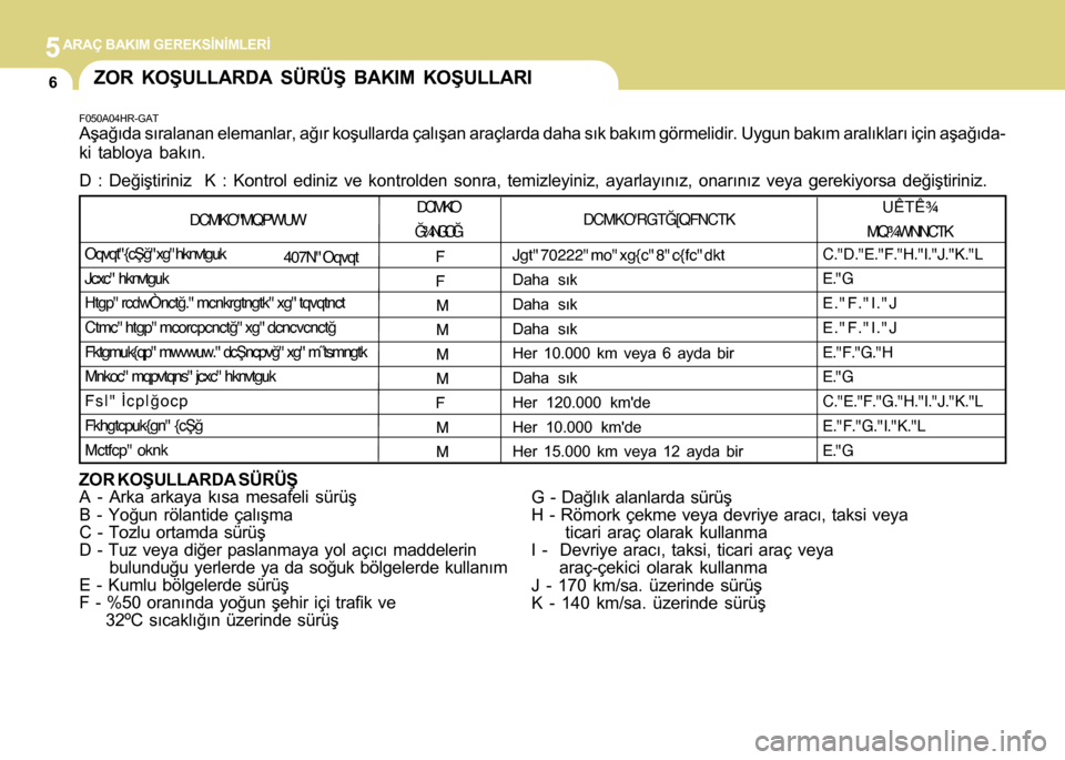 Hyundai H-100 2016 Kullanım Kılavuzu (in Turkish) 5ARAÇ BAKIM GEREKSÝNÝMLERÝ
6
F050A04HR-GATAþaðýda sýralanan elemanlar, aðýr koþullarda çal\
ýþan araçlarda daha sýk bakým görmelidir. Uygun baký\
m aralýklarý için aþaðýda-
ki Hyundai H-100 2016 Kullanım Kılavuzu (in Turkish) 5ARAÇ BAKIM GEREKSÝNÝMLERÝ
6
F050A04HR-GATAþaðýda sýralanan elemanlar, aðýr koþullarda çal\
ýþan araçlarda daha sýk bakým görmelidir. Uygun baký\
m aralýklarý için aþaðýda-
ki