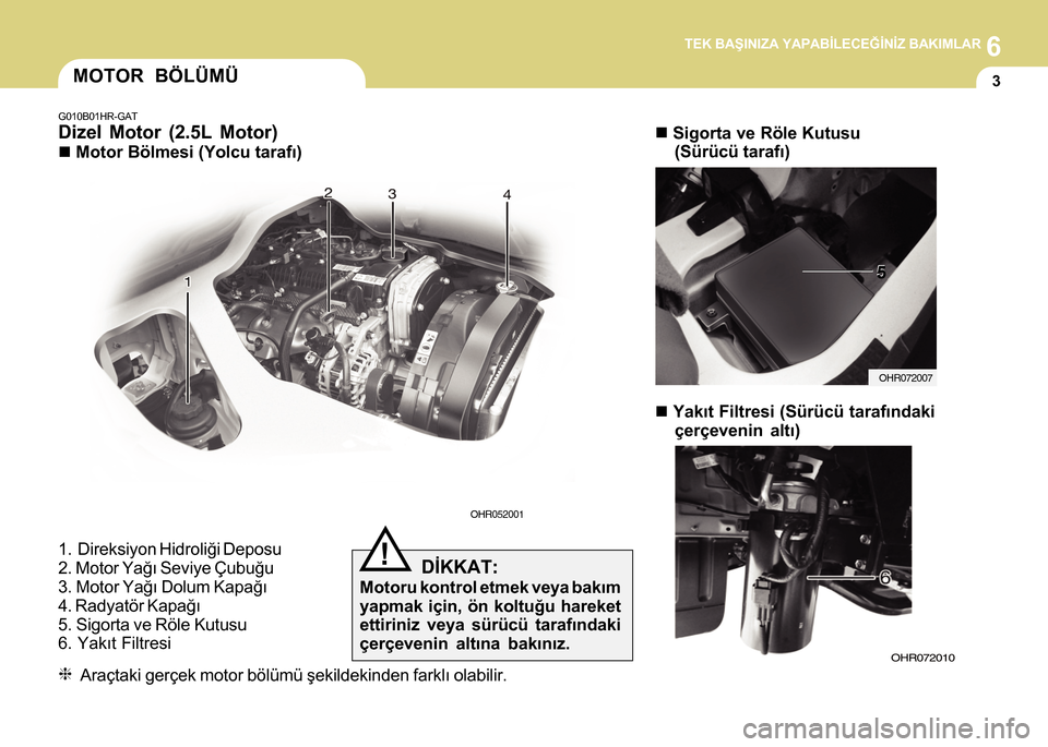 Hyundai H-100 2016 Kullanım Kılavuzu (in Turkish) 6TEK BAÞINIZA YAPABÝLECEÐÝNÝZ BAKIMLAR
3MOTOR BÖLÜMÜ
1. Direksiyon Hidroliði Deposu
2. Motor Yaðý Seviye Çubuðu
3. Motor Yaðý Dolum Kapaðý
4. Radyatör Kapaðý
5. Sigorta ve Röle Ku Hyundai H-100 2016 Kullanım Kılavuzu (in Turkish) 6TEK BAÞINIZA YAPABÝLECEÐÝNÝZ BAKIMLAR
3MOTOR BÖLÜMÜ
1. Direksiyon Hidroliði Deposu
2. Motor Yaðý Seviye Çubuðu
3. Motor Yaðý Dolum Kapaðý
4. Radyatör Kapaðý
5. Sigorta ve Röle Ku