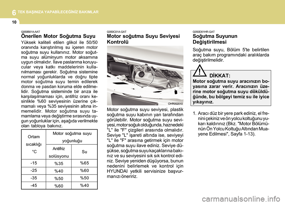 Hyundai H-100 2016 Kullanım Kılavuzu (in Turkish) 6 TEK BAÞINIZA YAPABÝLECEÐÝNÝZ BAKIMLAR
10
G050B01A-AAT
Önerilen Motor Soðutma Suyu
Yüksek kaliteli etilen glikol ile 50/50
oranýnda karýþtýrýlmýþ su içeren motor
soðutma suyu kullan Hyundai H-100 2016 Kullanım Kılavuzu (in Turkish) 6 TEK BAÞINIZA YAPABÝLECEÐÝNÝZ BAKIMLAR
10
G050B01A-AAT
Önerilen Motor Soðutma Suyu
Yüksek kaliteli etilen glikol ile 50/50
oranýnda karýþtýrýlmýþ su içeren motor
soðutma suyu kullan