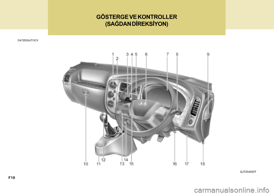 Hyundai H-100 2016  Kullanım Kılavuzu (in Turkish) F10
B250B02HR-GAT
GÖSTERGE VE KONTROLLER(SAÐDAN DÝREKSÝYON)
OHR012001R 