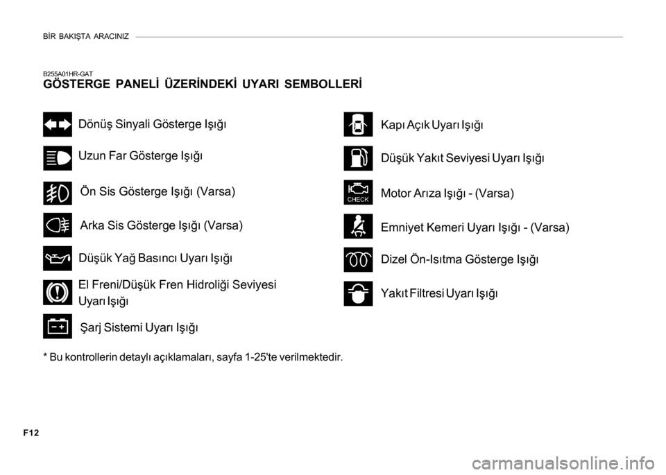Hyundai H-100 2012  Kullanım Kılavuzu (in Turkish) BÝR BAKIÞTA ARACINIZ
F12
B255A01HR-GAT
GÖSTERGE PANELÝ ÜZERÝNDEKÝ UYARI SEMBOLLERÝ
* Bu kontrollerin detaylý açýklamalarý, sayfa 1-25te verilmektedir.
Dönüþ Sinyali Gösterge Iþýðý